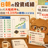 7月10日朝の投資成績（主要指数が揃って大幅続伸も、保有資産は前日比+4.3万円の微増にとどまる）
