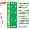 【最新情報】クビアカツヤカミキリの懸賞金はいくら？高額報酬で駆除しよう！