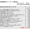 【委員会活動報告】令和４年度　第１回利用者満足度調査結果報告