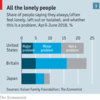 日本・イギリス・アメリカにおける公衆衛生問題としての＜孤独＞とその対処法について