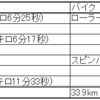 2024 12/8～12/14 ランニング週記