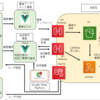 【Google Maps Platform】【AWS】【Vue.js】画像登録検証システムの紹介