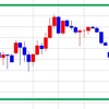 【GMOクリック証券CFD日本２２５】方向感のない動き。次の予想は！