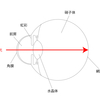 光学ノート10 眼球光学