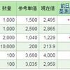 ４月に入っての週末