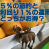 子育て30代の貯蓄試算 5%の節約と年利1%の運用はどちらが得か