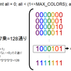 TopCoder初心者向け 総当たり特集
