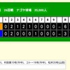 〝10.８決戦〟から28年。