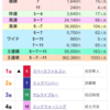 9/10(日)中山、阪神 新馬戦結果♪