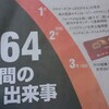 「1964　　1年間の出来事」（読売新聞）