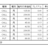 ３月の取引①