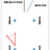 馬が外にふくらむ時（６８鞍目）