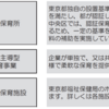 保活：認可外施設と加算点「調整指数」について