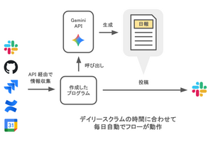 Gemini でエンジニアの日報を自動生成！スクラムの情報共有が驚くほど楽になる