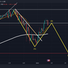 1/24　USD/JPYチャート分析（決済）