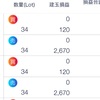 ７日目朝の利益