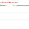 ■途中経過_2■BitCoinアービトラージ取引シュミレーション結果（2022年3月29日）