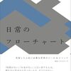 ６月１日　森博嗣先生の日記ブログは終わりの雰囲気。ヤクルトスワローズのサブマリン下川がプロデビュー。