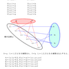 確率の理解（確率変数の独立）・解説１