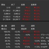 米国株・中国株　先週の動き　2022年7月11日〜7月15日　物価上昇予想を上回る