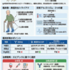 抗MAG抗体ニューロパチー：診断・治療・予後の最新エビデンスと臨床的実践
