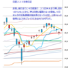 日経２２５先物　セミナー実績　2014/9/1