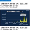 新型コロナウイルスによる死者数が連日300人を超えています．１日死者数の７日間平均は，第７波のピークに近づきつつあります．日本の人口あたり１日死者数は，世界の国・地域で12番目．G7ではトップ．しかし政府も自治体も，さらにはほとんどの国民も「この程度の死者は仕方がない」と思っているように見えます．  どこか間違えている/間違えてしまったように思います．