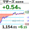 【3/9】相場雑感　ナスダック安でマザーズ悲観、OBC買い