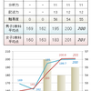 2023日比谷自校作成問題平均点予測