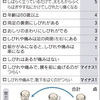 歩くと足に痛み  腰部脊柱管狭窄症