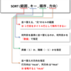 SORT関数とUNIQUE関数を使って、リスト入力の「元データ」を並べ替える