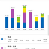 2020/12/21-27 勉強記録(第四週)