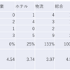 2023/8/8日大引け時点のJリート銘柄の騰落数