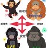 類人猿診断を使って自分を知ろう！そして周りの人達も♪1/5