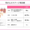 がん緩和ケア＋在宅医療医に必要ながん治療に関する知識を科学する　５４