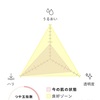 肌改善ルーティン一週間目