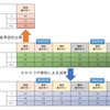 後発医薬品調剤体制加算など後発品についての改定～H28年（2016）調剤報酬改定③