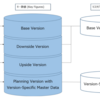 【SAP IBP】バージョンとシナリオ (Versions and user-defined scenarios) 