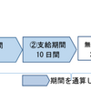 傷病手当金及び任意継続被保険者制度の見直しに関するＱ＆Ａ