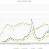 ７月第１週の東京都の感染者数のまとめ～コロナウイルスのデータサイエンス（２１４）