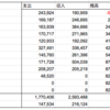 【社会人1年半経過時点の貯蓄】これがリアル（第51回）ニッコマ卒が1000万円まで何年？ 