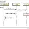 普通の 業務 Javaアプリケーションでは配列をなるべく使用しない方がよい 達人プログラマーを目指して