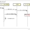 ドラゴンボールで学ぶオブジェクト指向　改（第弐話）