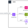 Amazon CloudFrontの主要機能と非機能項目のまとめ