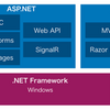 ASP.NET Coreのメモ