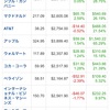 【キャンプ】2020.2.15【イン】