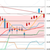 日足　日経２２５先物・ダウ・ナスダック　２０１６／９／８
