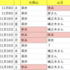 速報　山王に新店長さん登場　最新シフト