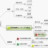 RESASの使い方特集（32）目的地分析の階層