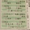 初実戦は新たな戦力が活躍！☆地元レポ、動画も